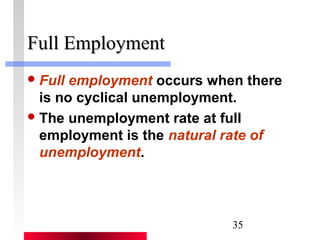 35 
FFuullll EEmmppllooyymmeenntt 
Full employment occurs when there 
is no cyclical unemployment. 
The unemployment rate at full 
employment is the natural rate of 
unemployment. 
