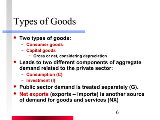 6 
TTyyppeess ooff GGooooddss 
 Two types of goods: 
– Consumer goods 
– Capital goods 
• Gross or net, considering depreciation 
 Leads to two different components of aggregate 
demand related to the private sector: 
– Consumption (C) 
– Investment (I) 
 Public sector demand is treated separately (G). 
 Net exports (exports – imports) is another source 
of demand for goods and services (NX) 
 