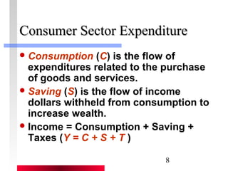 CCoonnssuummeerr SSeeccttoorr EExxppeennddiittuurree 
Consumption (C) is the flow of 
expenditures related to the purchase 
of goods and services. 
Saving (S) is the flow of income 
dollars withheld from consumption to 
increase wealth. 
Income = Consumption + Saving + 
Taxes (Y = C + S + T ) 
8 
 