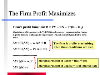 TThhee FFiirrmm PPrrooffiitt MMaaxxiimmiizzeess 
Firm’s profit function: p = PY – wN – Pr(K – K0) 
Maximize profit: Assume A=1, Y=F(N,K) and construct expressions for change 
in profit relative to changes in employment (N) and capital (K) and set to zero. 
Solve. 
Dp = P(DY) – w DN = 0 
Dp = P(DY) – Pr DK = 0 
---------------------- 
DY/ DN = w/P 
DY/ DK = r 
The firm is profit- maximizing 
when these conditions are met. 
Marginal Product of Labor = Real Wage 
Marginal Product of Capital = Real Interest Rate 
 