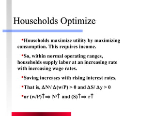 HHoouusseehhoollddss OOppttiimmiizzee 
Households maximize utility by maximizing 
consumption. This requires income. 
So, within normal operating ranges, 
households supply labor at an increasing rate 
with increasing wage rates. 
Saving increases with rising interest rates. 
That is, DNs/ D(w/P) > 0 and DS/ Dy > 0 
or (w/P)­Þ Ns­ and (S)­Þ r­ 
 