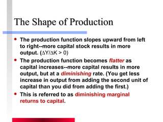TThhee SShhaappee ooff PPrroodduuccttiioonn 
 The production function slopes upward from left 
to right--more capital stock results in more 
output. (DY/DK > 0) 
 The production function becomes flatter as 
capital increases--more capital results in more 
output, but at a diminishing rate. (You get less 
increase in output from adding the second unit of 
capital than you did from adding the first.) 
 This is referred to as diminishing marginal 
returns to capital. 
 