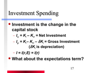 17 
IInnvveessttmmeenntt SSppeennddiinngg 
Investment is the change in the 
capital stock 
– In,t = Kt – Kt-1 = Net Investment 
– Ig,t = Kt – Kt-1 – dKt = Gross Investment 
(dKt is depreciation) 
– I = I(r,E) = I(r) 
What about the expectations term? 
 