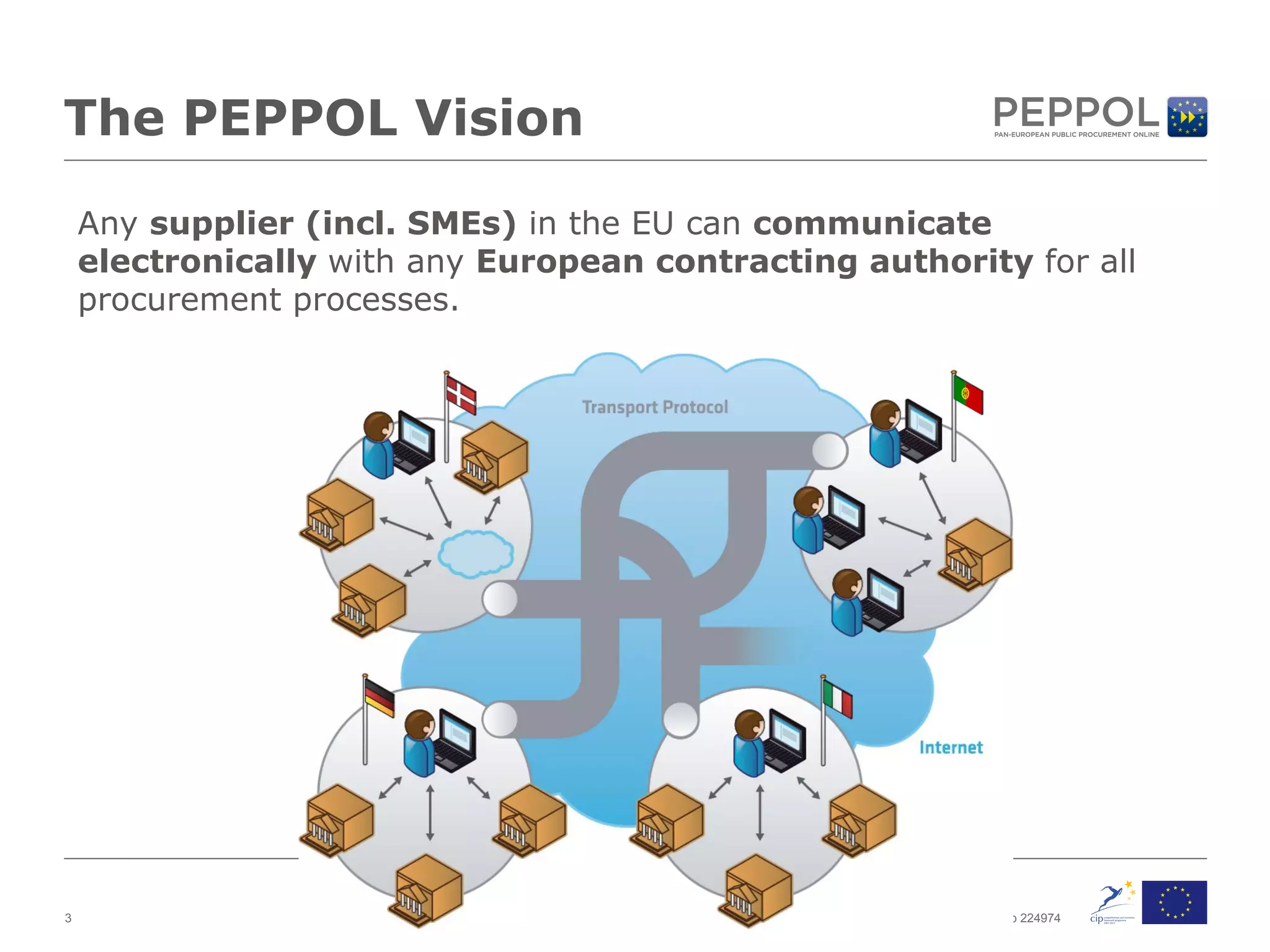 The PEPPOL Vision Any  supplier (incl. SMEs)  in the EU can  communicate   electronically  with any  European contracting authority  for all procurement processes. 