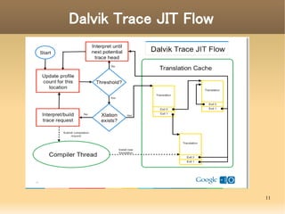 Dalvik Trace JIT Flow




                        11
 