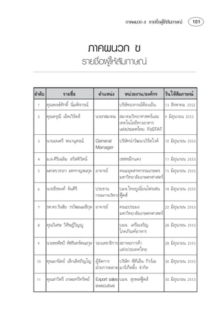ภาคผนวก ข รายชือผใู หสมภาษณ
                                                                     ่        ั        


                                    ÀÒ¤¼¹Ç¡ ¢
                               รายชือผใู หสมภาษณ
                                    ่        ั

                                        
                                                                                 
        
                                                      
       ⌫ 
                                        
                                                                        
                                               ⌫
                                                
       ⌫             
                                                                          
                                                                                
                                     
         
                                                  ⌦               
                                                                                
                        
                                                                            
                                                   
       ⌫                    ⌫   
                                                                                
                                      
                                                     
        ⌫ 
                                                                   
                                                                                
                                                   
        
                                                            
                                                                                
                                                   
                           
                                                                                
                                                
        ⌫⌫ 
                                                                           
                                                                                
                               
                                                   
  ⌫ ⌫ ⌧   
                                                                           
                                                                                
                             ⌧
 