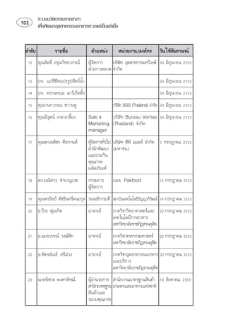 ระบบนวัตกรรมรายสาขา
      เพือพัฒนาอุตสาหกรรมอาหารทะเลแชเย็นแชแข็ง
            ่


                                       
                                                                                
   ⌫            ⌫   
                                                                            
                                    
                                                 
                                                                               
     
                                                                          
                                                                               
                                    
                                                                                
    ⌫
                                           
                                                                       
                                     
                                   
    ⌫            ⌫⌫     
                                                 
                                    
                                   
                                   
                                   
                                      
                                   
     ⌫ ⌫   
                                                                  
   ⌫ 
                                           
                                                ⌫
                                                
                                                                       
    
                                           
                                                
                                                                       
    ⌫                    
                                                
                                                
                                                                       
                    
                                     
                                    
                                   
                                   
 