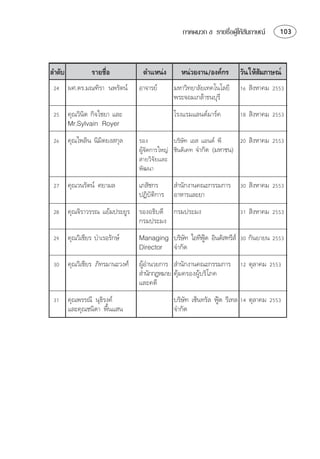 ภาคผนวก ข รายชือผใู หสมภาษณ
                                                             ่        ั          


                                 
                                                                          
               ⌫      
                                           ⌫
    
                                                    
     
                     ⌫
                                                                  
                                 
                                
                              
                              
                           
                                 
       ⌫                      
                              
  ⌫        ⌫ ⌫   
                                                 
                               
  ⌫     
                                                                    
                               
                              ⌫
  ⌫ 
                                             ⌫   
                                                           
                         
 