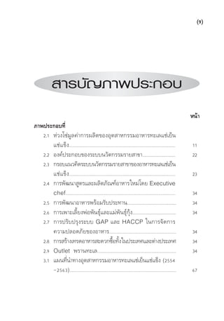 




             สารบัญภาพประกอบ
                                                                                                              
⌫
    
              
                                             
    
              
     ⌧
               
                                    
    ⌫                          
        
                                 
    
                                                                                                            
                         
    ⌫ 
               
 