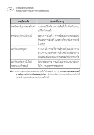 ระบบนวัตกรรมรายสาขา
    เพือพัฒนาอุตสาหกรรมอาหารทะเลแชเย็นแชแข็ง
          ่


                            ⌫
    ⌫⌫ ⌫
                                                         
                           
                                     
             ⌫ 
                                  ⌫⌦
                                  
                               ⌫  
                                          
                                  
                                                                                      
  ⌫             
                                                                
  ⌫               
 ⌫ ⌫  
          ⌫
          ⌫
 