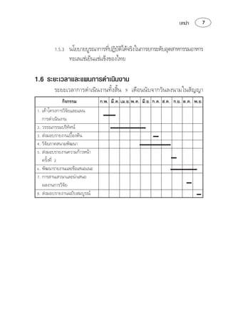บทนำ       


         ⌫
                                 
              

1.6 ระยะเวลาและแผนการดำเนินงาน
          
                        ⌫        
 
                  
   
 
 
 
      
 
   ⌫ 
        
 
 
    
 
 