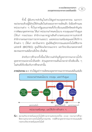 ระบบนวัตกรรมรายสาขา                  
                                                   ของอุตสาหกรรมอาหารทะเลแชเย็นแชแข็ง


            ⌫ ⌫ 
⌫ ⌫
                      ⌫     
  ⌫⌫⌫
   
            
 
    ⌫⌫
   
 
             ⌦    ⌫      ⌫    ⌦ 
 ⌦⌫ 
⌫ ⌫⌦
                                         
  
                       
                          

                                                                  
                                                                 

        
                                                                                   
                                ⌫                          
                        
                                                                     

                                                                    
                                                               
                                                                           
                                                              
                                                              
                                                                   
                                                                      
                                                

                            

⌫ ⌫  ⌦
       ⌫⌫ ⌫⌦
       ⌫
 