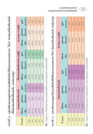 ⌫  ⌫  
              
                
                            
                                                                                                 
                                                                                                                     
                                                       
                                                      
                                                                       
                                                                      
                                                                        
                                                                       
                                                                       
                                                                                
⌫   

⌫  ⌫   
                                                                                                   
                                
                                                                                           
                                                                                                            
                                                                        
                                                                             
                                                                                 
                                                                                 
                                                                                                                                 ของอุตสาหกรรมอาหารทะเลแชเย็นแชแข็ง
                                                                                                                                             ระบบนวัตกรรมรายสาขา




                                                                                 
                                                                                 
                                                                                                                                      




                                                                                 
                                                                                
⌫   
 