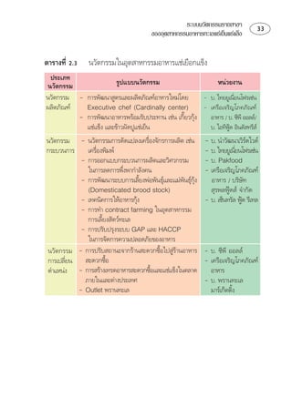 ระบบนวัตกรรมรายสาขา                
                                       ของอุตสาหกรรมอาหารทะเลแชเย็นแชแข็ง


⌫    
                                             

                ⌫
                                                                        
     ⌧               
              ⌫
                                                              ⌫⌫ 
                                    ⌫ ⌫
                                                                     
   
                                                             
                                                                                
 
                                                             ⌫
                                                                         
                            
              ⌦
                                                            
             ⌫
                                                             
                                       
                                                                      
                                          ⌫
                                                                            
                
              ⌫
                     
                
              
   
                                                           ⌫⌫ 
 ⌫ 
                                                           
   
                                                             
                                            
                                               
                                                                        
 