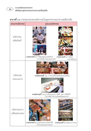 ระบบนวัตกรรมรายสาขา
       เพือพัฒนาอุตสาหกรรมอาหารทะเลแชเย็นแชแข็ง
            ่


⌫  
                                     



      
      




                       ⌫      ⌫  
                                         ⌧                   




                           ⌫  ⌫
      



                               ⌫     
                                                




      
     ⌫

                       ⌫   ⌫   
                                                                
                                        
                                          
 