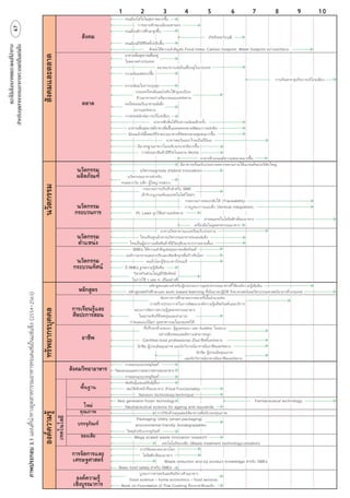                                                                                                                                   
                                                                                                                                                            •         ⌦
                                                                                                                                                                                               
                                                                                                                                                            •                 
     
                                                                                                                                                            •         ⌫⌦⌦
                                                                                                                                                                                                                     •                    
                                                                                                                                                            •         ⌫⌫⌫⌦
                                                                                                                                                                                         ⌫⌫                 
          แนวโนมในอนาคตและแผนทีนำทาง
สำหรับอุตสาหกรรมอาหารทะเลแชเย็นแชแข็ง


                                                                                                                                                            •                                          
                                                                                                                                                                      
                                                                                                                                                                                                   
                                                                                                                  
                                                                                                                                                            •
                                ่




                                                                                                                                                                      
                                                                                                                                                            •                                               
                                                                                                                                                            •                     
                                                                                                                                                                                                                                                                   •               ⌫
                                                                                                                                                            •         
                                                                                                                                                                               ⌫⌫
                                                                                                                                                            •                    
                                                                                                                                                        •
                                                                                                                                                                      
                                                                                                                                                                             
                                                                                                                                                            •         ⌫
                                                                                                                                                            •                                             ⌫
                                                                                                                                                            •            ⌫⌦
                                                                                                                                                                                                                   
                                                                                                                                                            •            ⌫⌫⌫⌫⌦
                                                                                                                                                            •                                                       ⌫
                                                                                                                                                            •                      ⌫⌦
                                                                                                                                                            •                            ⌫⌫ 
                                                                                                                                                                                                                          •               ⌫⌦
                                                                                                                                                            •                                                               ⌫
                                                                                                                                                    •                          
                                                                                                                                                   •
                                                                                                                                                                        
                                                                                                                                                                       
                                                                                                                  




                                                                                                                                                                                           
                                                                                                                                                            •                            ⌫
                                                                                                                                                            •                                                                   
                                                                                                                                                    •                                                                    
                                                                                                                                                   •                    
                                                                                                                                                            •                                                                               ⌫
                                                                                                                                                                                                                          •          
                                                                                                                                                            •                                                 
                                                                                                                                                    •                        
                                                                                                                                                     •             ⌫⌫⌫
                                                                                                                                                            •                
                                                                                                                                                            •          
                                                                                                                                                    •                                 
                                                                                                                                                 •         ⌫   
                                                                                                                                                                             ⌫
                                                                                                                                                            •                   ⌫
                                                                                                                                                            •                                   ⌫
                                                                                                                                                    •            ⌦   ⌫ 
                                            ⌫ 




                                                                                                                                                                                                              ⌦⌫
                                                                                                                                                            •                                   
                                                                                                                                           ⌫
                                                                                                                                                                            
                                                                                                                  




                                                                                                                                                 •                       ⌫
                                                                                                                                                                           
                                                                                                                                                                                           ⌫⌦    
                                                                                                                                                            •                                                ⌫⌫
                                                                                                                                              ⌫         •                                ⌫⌫
                                                                                                                                                            •                        ⌫
                                                                                                                                                                                                                                       
                                                                                                                                                                                                          •                    ⌫
                                                                                                                                                            •                       
                                                                                                                                             •   
                                                                                                                                                            •                         
                                                                                                                                                            •          ⌫
                                                                                                                                                                                               
                                                                                                                                                     •          ⌫  
                                                                                                                                                            •                        
                                                                                                                                                            •     ⌧                                                        •                 
                                                                                                                                                        •              
                                                                                                                                                      •                                               
                                                                                                                  
                                                                                                                              ⌫




                                                                                                                                                                                    
                                                                                                                                                  •
                                                             




                                                                                                                                                                                
                                                                                                                                                            •          
                                                                                                                                              ⌫       •                    
                                                                                                                                                            •                                                    ⌫⌫   
                                                                                                                                                            •                        
                                                                                                                                                •                             ⌫
                                                                                                                                                 •                                                             
                                                                                                                                                            •          
                                                                                                                                                                                    
                                                                                                                                                 •                   
                                                                                                                                                •             ⌫
 