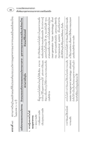 
⌫      ⌫⌦                               ่
                   
    
                                                                                   ⌫
                                                                                                           ⌦
 ⌫
          
    
                                                                                                                                        ระบบนวัตกรรมรายสาขา




     
        
                           ⌫  ⌫⌫
                                                                                        
                               ⌫
                                     ⌫    ⌫   
                                                                         ⌫
                                                                                                                             
                                                                                                                                        เพือพัฒนาอุตสาหกรรมอาหารทะเลแชเย็นแชแข็ง




                                                                                   ⌧     
                                                                                     
                                                                                     
                                                                                   ⌫  
                                                                                                ⌫        
            ⌫        ⌫  ⌫⌫⌫
       ⌫                      
                                                                                                         
                                                                                           
                                  ⌦ 
                                  ⌫
                                             ⌫             
 