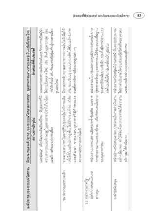   
                                       
                                                                              ⌫
                                                                                        ⌦
                             ⌫⌫⌫       
                           ⌫ ⌫    
                                                                     
                           ⌫                        ⌫
                                                                                                                          
                                                                            
        ⌫ ⌫⌫
                               ⌫                       ⌫               
                           ⌦  ⌫
                                                                                              
                                ⌫ ⌫     
                           ⌫
                                                                                                                                          ่ึ




   
           ⌫  ⌫
                        
                                                           ⌦ ⌫
                                                                                                        
                                                                        
                                                                                               
               ⌫⌫
                            ⌫ ⌦ 
                                                      ⌫
                                                                                                                                  ลักษณะทีพงประสงค และขอเสนอแนะเชิงนโยบาย
                                                                                                                                  
 