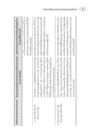   
                                       
                                                                              ⌫
                                                                                        ⌦
                                                                                      ⌫      
                                                                                ⌫
                                                                               ⌫
                                                                                           ⌫         
          ⌫     ⌫⌦
                          
                                                           
                                                                               ⌫
                             ⌫        
                                                                                   ⌫
                                  ⌦ 
                                                                                                                                               ่ึ




                             ⌫  
                                                                     ⌫
                             
     ⌫⌦      ⌫
    ⌦
                             ⌦     
                                                                                               
                                   ⌦⌫  ⌧
                                                                                             
                              
                                                                               
                                      ⌦
                                                            
                                                                                                 
                                                                                                                                       ลักษณะทีพงประสงค และขอเสนอแนะเชิงนโยบาย
                                                                                                                                       
 