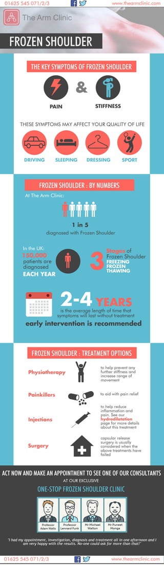 Frozen Shoulder Symptoms and Treatment Options