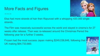 More Facts and Figures
Elsa had more strands of hair then Rapunzel with a whopping 420,000 single
strands.
The Film was massively successful across the world and stayed in cinema’s for 27
weeks after release. Then was re-released around the Christmas Period the
following year for a further 3 weeks.
Frozen had the most success Japan making $249,036,646, following that was the
UK making $64,733,660.
 