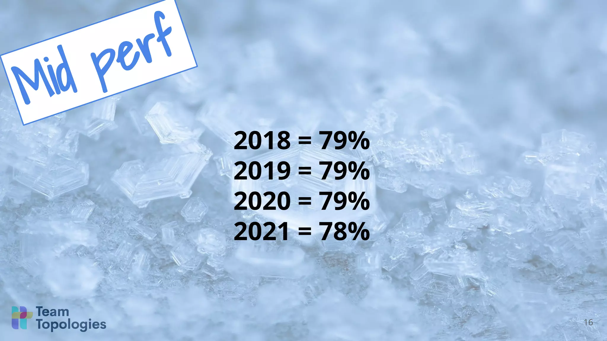 16
Mid perf
2018 = 79%
2019 = 79%
2020 = 79%
2021 = 78%
 