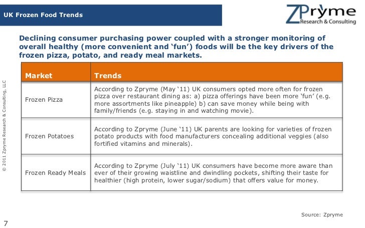 market segmentation frozen foods Frozen food market in europe 2017-2021: published: november 10 market segmentation by product global frozen food market- year over year growth 2017-2021 (%. market segmentation frozen foods Frozen food market in europe 2017-2021: published: november 10 market segmentation by product global frozen food market- year over year growth 2017-2021 (%.