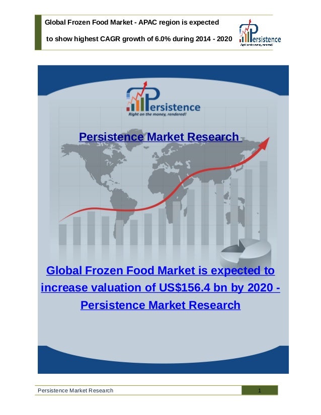 Global Frozen Food Market Dynamics, Size, Forecast, Supply & Demand