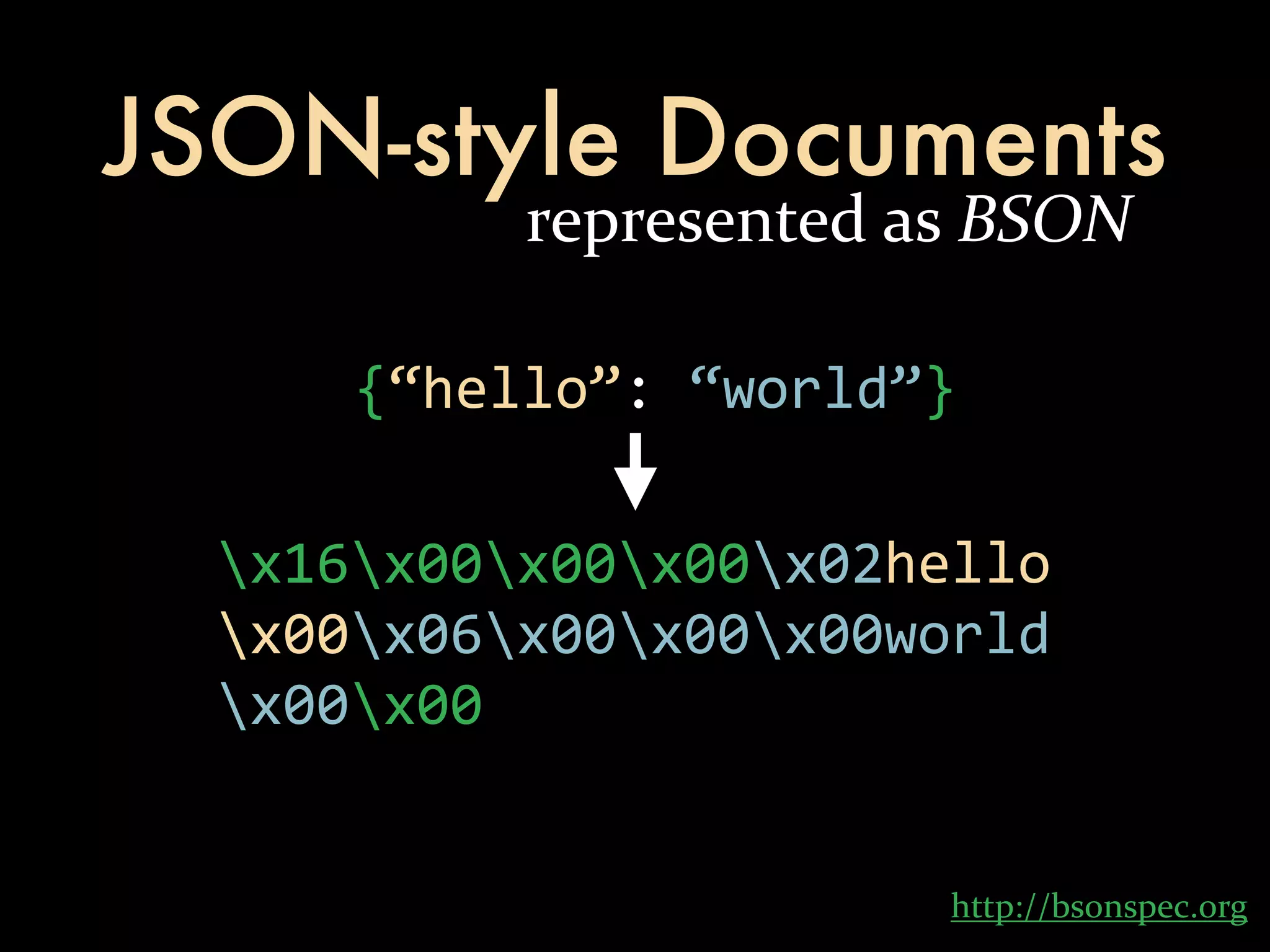 JSON-style Documents represented  as  BSON {“hello”:  “world”} x16x00x00x00x02hello x00x06x00x00x00world x00x00 http://bsonspec.org 