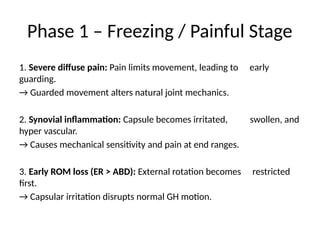 Comprehensive Analysis of Frozen Shoulder Pathomechanics and Phases | PPTX