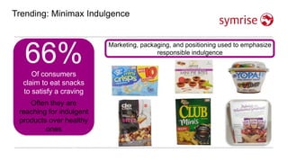 Trending: Minimax Indulgence
64%Of all consumers say they
often snack between meals
44%Of consumers eat at least 1
snack while “on-the-go”
Of all consumers tend to
snack throughout the day
while at home
42%
66%Of consumers
claim to eat snacks
to satisfy a craving
Often they are
reaching for indulgent
products over healthy
ones
Marketing, packaging, and positioning used to emphasize
responsible indulgence
 