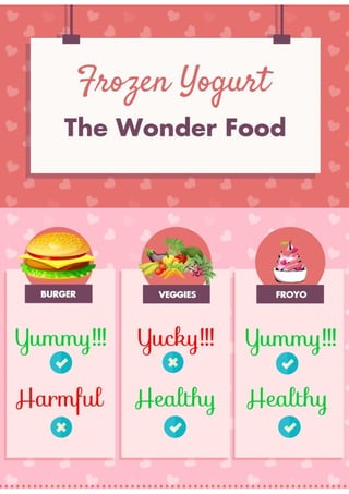 Frozen yogurt the Wonder Food