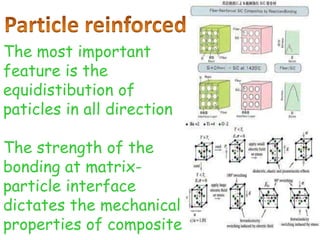 The most important
feature is the
equidistibution of
paticles in all direction

The strength of the
bonding at matrix-
particle interface
dictates the mechanical
properties of composite
 