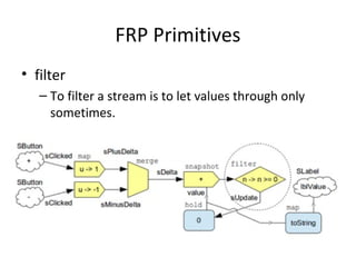 FRP Primitives
• filter
– To filter a stream is to let values through only
sometimes.
 