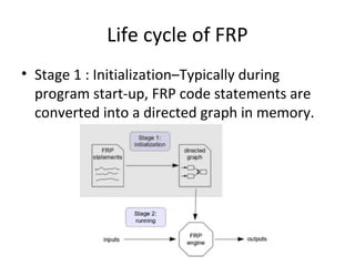 Life cycle of FRP
• Stage 1 : Initialization–Typically during
program start-up, FRP code statements are
converted into a directed graph in memory.
 