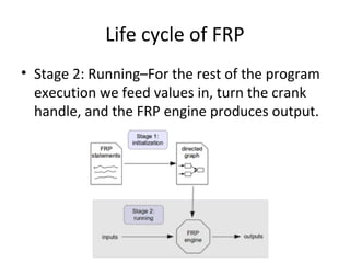 Life cycle of FRP
• Stage 2: Running–For the rest of the program
execution we feed values in, turn the crank
handle, and the FRP engine produces output.
 