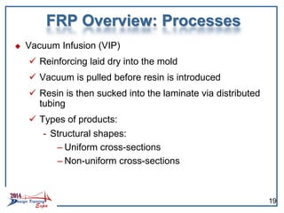 FRP Overview: Processes
 Vacuum Infusion (VIP)
 Reinforcing laid dry into the mold
 Vacuum is pulled before resin is introduced
 Resin is then sucked into the laminate via distributed
tubing
 Types of products:
- Structural shapes:
– Uniform cross-sections
– Non-uniform cross-sections
19
 
