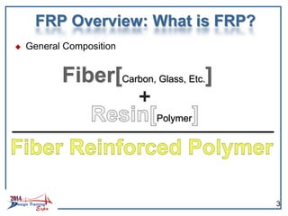 FRP Overview: What is FRP?
 General Composition
Carbon, Glass, Etc.
Polymer
3
 
