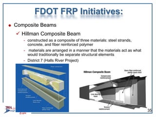 FDOT FRP Initiatives:
 Composite Beams
 Hillman Composite Beam
- constructed as a composite of three materials: steel strands,
concrete, and fiber reinforced polymer
- materials are arranged in a manner that the materials act as what
would traditionally be separate structural elements
- District 7 (Halls River Project)
35
 