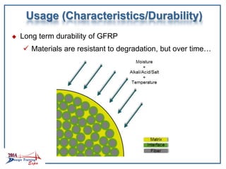 Usage (Characteristics/Durability)
 Long term durability of GFRP
 Materials are resistant to degradation, but over time…
 
