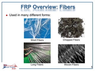 FRP Overview: Fibers
 Used in many different forms:
Short Fibers
Long Fibers
Chopped Fibers
Woven Fibers
5
 