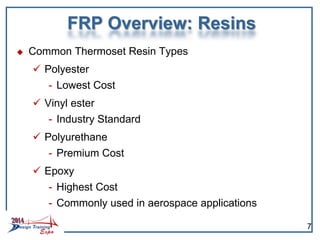 FRP Overview: Resins
 Common Thermoset Resin Types
 Polyester
- Lowest Cost
 Vinyl ester
- Industry Standard
 Polyurethane
- Premium Cost
 Epoxy
- Highest Cost
- Commonly used in aerospace applications
7
 