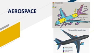 AEROSPACE
 