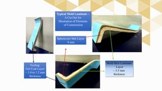 FRP Mould and Moulding for the benefit of Amusement and Water Park, IAC ...