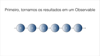 Primeiro, tornamos os resultados em um Observable
4 3 3 2 1 1
 