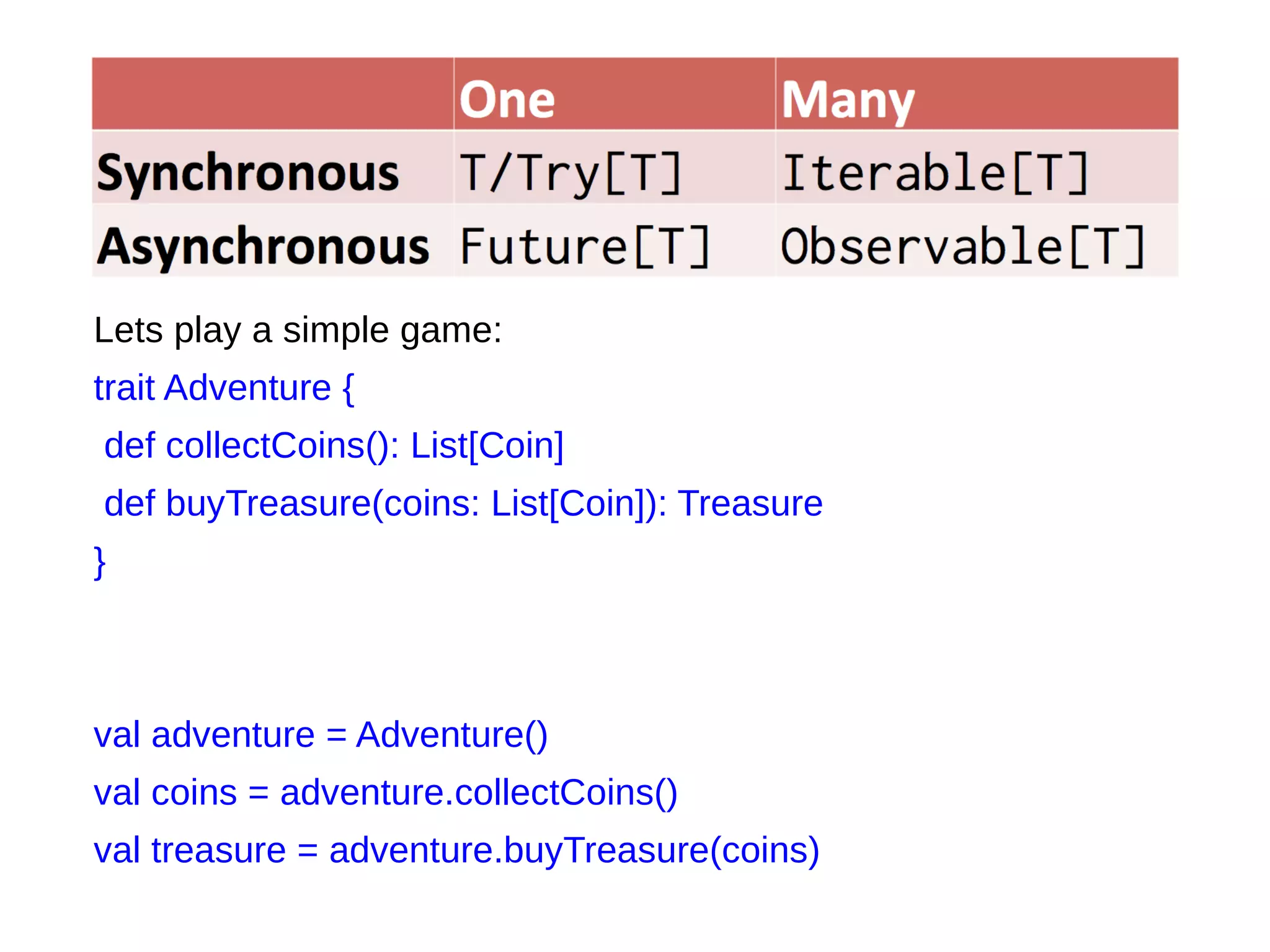 Lets play a simple game:
trait Adventure {
def collectCoins(): List[Coin]
def buyTreasure(coins: List[Coin]): Treasure
}
val adventure = Adventure()
val coins = adventure.collectCoins()
val treasure = adventure.buyTreasure(coins)
 