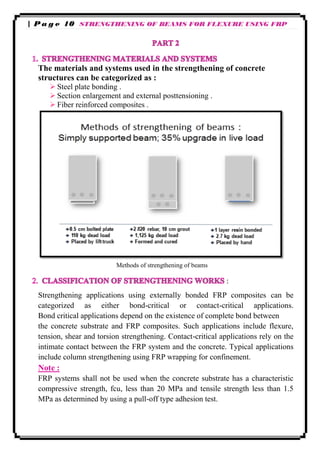 FRP according to Egyptian FRP code | PDF