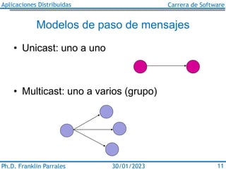 Aplicaciones Distribuidas Carrera de Software
Ph.D. Franklin Parrales 11
30/01/2023
Modelos de paso de mensajes
• Unicast:...