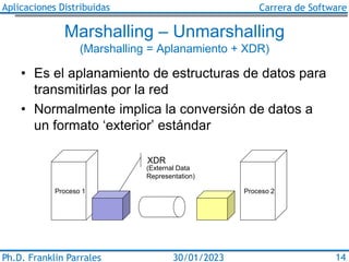 Aplicaciones Distribuidas Carrera de Software
Ph.D. Franklin Parrales 14
30/01/2023
Marshalling – Unmarshalling
(Marshalli...