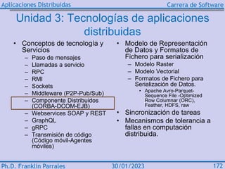 Aplicaciones Distribuidas Carrera de Software
Ph.D. Franklin Parrales 172
30/01/2023
Unidad 3: Tecnologías de aplicaciones...